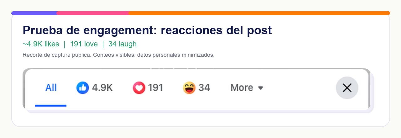 Reacciones del creativo